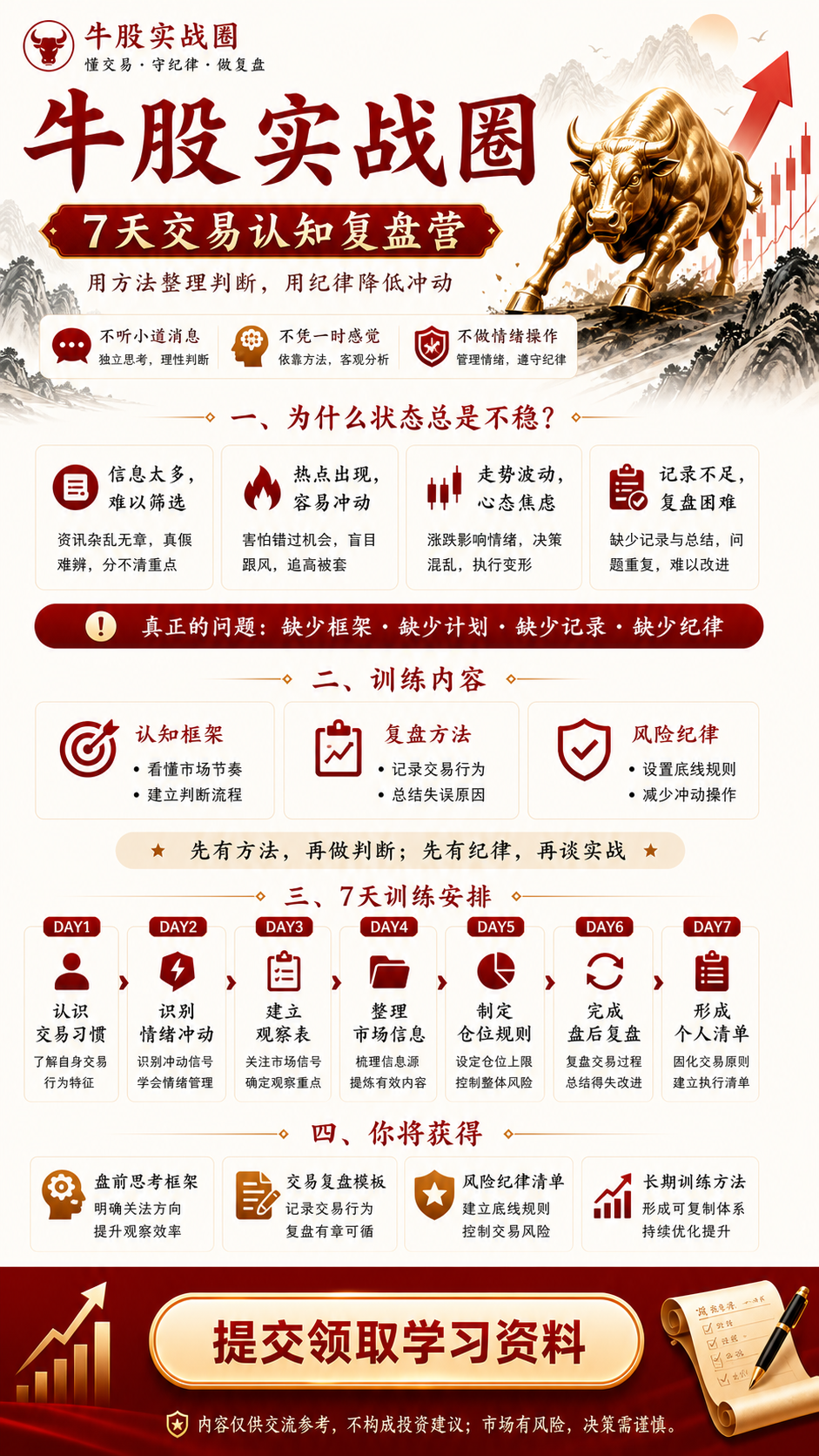 长沙红涨停技术服务有限公司，教育培训，培训机构，7天交易认知复盘训练营，问答测评，课程说明，风险纪律训练。